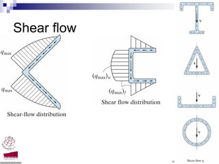Shear flow




             Compression members -Dr. Seshu Adluri
 