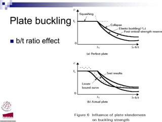 Plate buckling
 b/t ratio effect




                    Compression members -Dr. Seshu Adluri
 