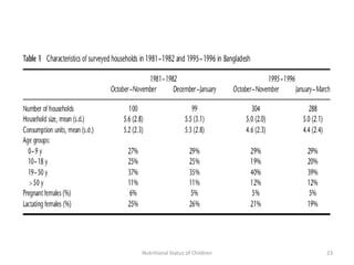 Nutritional Status of Children   23
 