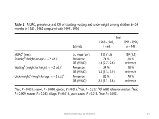 Nutritional Status of Children   24
 