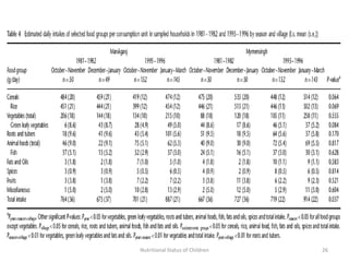 Nutritional Status of Children   26
 