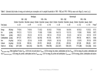 Nutritional Status of Children   27
 