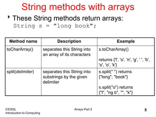 Topic20Arrays_Part2.ppt