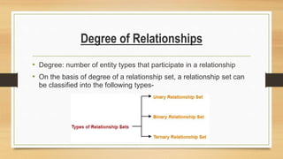 Degree of Relationships
• Degree: number of entity types that participate in a relationship
• On the basis of degree of a relationship set, a relationship set can
be classified into the following types-
 