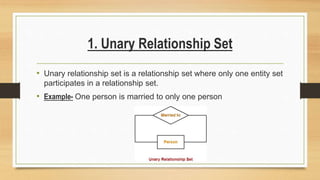 1. Unary Relationship Set
• Unary relationship set is a relationship set where only one entity set
participates in a relationship set.
• Example- One person is married to only one person
 