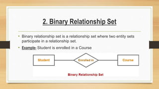 2. Binary Relationship Set
• Binary relationship set is a relationship set where two entity sets
participate in a relationship set.
• Example- Student is enrolled in a Course
 