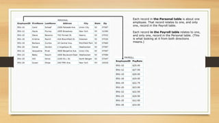 Each record in the Personal table is about one
employee. That record relates to one, and only
one, record in the Payroll table.
Each record in the Payroll table relates to one,
and only one, record in the Personal table. (This
is what looking at it from both directions
means.)
 