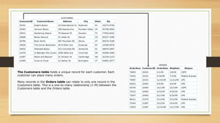 The Customers table holds a unique record for each customer. Each
customer can place many orders.
Many records in the Orders table can relate to only one record in the
Customers table. This is a one-to-many relationship (1:M) between the
Customers table and the Orders table.
 