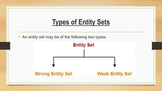 Types of Entity Sets
• An entity set may be of the following two types-
 