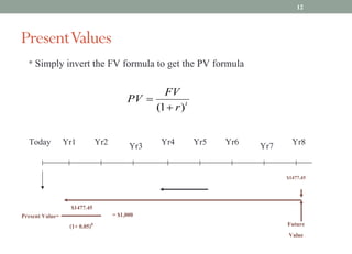 • Simply invert the FV formula to get the PV formula
Yr3
$1477.45
Future
Value
Today Yr1 Yr2 Yr4 Yr7
Yr5 Yr6 Yr8
$1477.45
(1+ 0.05)8
= $1,000
PresentValues
t
r
FV
PV
)
1
( +
=
Present Value=
12
 