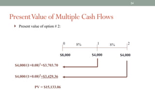 0 1
$4,000
8% 2
8%
$4,000/(1+0.08)1=$3,703.70
$4,000
$4,000/(1+0.08)2=$3,429.36
PV = $15,133.06
$8,000
} Present value of option # 2:
PresentValue of Multiple Cash Flows
24
 