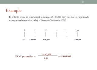 In order to create an endowment, which pays $100,000 per year, forever, how much
money must be set aside today if the rate of interest is 10%?
PV of perpetuity =
$100,000
0.10
0 1 …
2 …….
∞
$100,000
PV $100,000 $100,000
= $1,000,000
Example
28
 