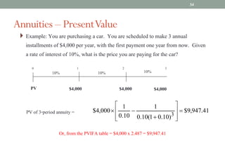 } Example: You are purchasing a car. You are scheduled to make 3 annual
installments of $4,000 per year, with the first payment one year from now. Given
a rate of interest of 10%, what is the price you are paying for the car?
0 1 2
$4,000
10%
$4,000
10%
$4,000
3
10%
PV of 3-period annuity = 41
.
947
,
9
$
)
10
.
0
1
(
10
.
0
1
10
.
0
1
000
,
4
$
3
=
ú
ú
û
ù
ê
ê
ë
é
+
-
´
Or, from the PVIFA table = $4,000 x 2.487 = $9,947.41
Annuities – PresentValue
PV
34
 