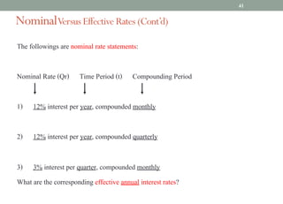 NominalVersus Effective Rates (Cont’d)
The followings are nominal rate statements:
Nominal Rate (Qr) Time Period (t) Compounding Period
1) 12% interest per year, compounded monthly
2) 12% interest per year, compounded quarterly
3) 3% interest per quarter, compounded monthly
What are the corresponding effective annual interest rates?
41
 