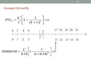 52
Example3 (Cont’d)
6 7 8 9 17 18 19 20 21
0 1 2 3 11 12 13 14 15
Þ
ú
û
ù
ê
ë
é
+
-
= t
r
r
C
PV
)
1
(
1
1
0
Þ
ú
û
ù
ê
ë
é
+
-
= 11
)
14
.
0
1
(
1
1
14
.
0
05
.
20683
$
C
 