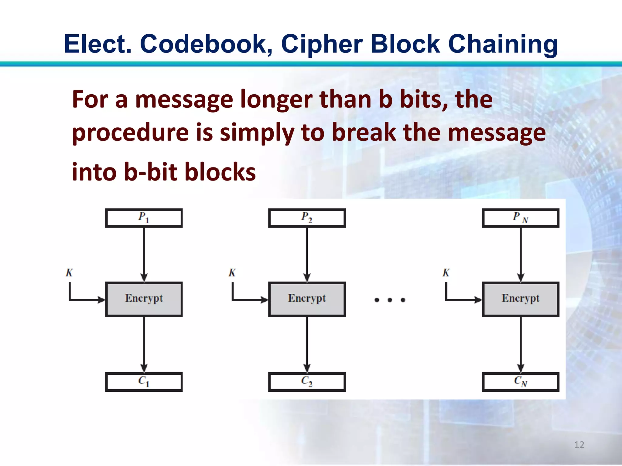 Elect. Codebook, Cipher Block Chaining
12
For a message longer than b bits, the
procedure is simply to break the message
into b-bit blocks
 
