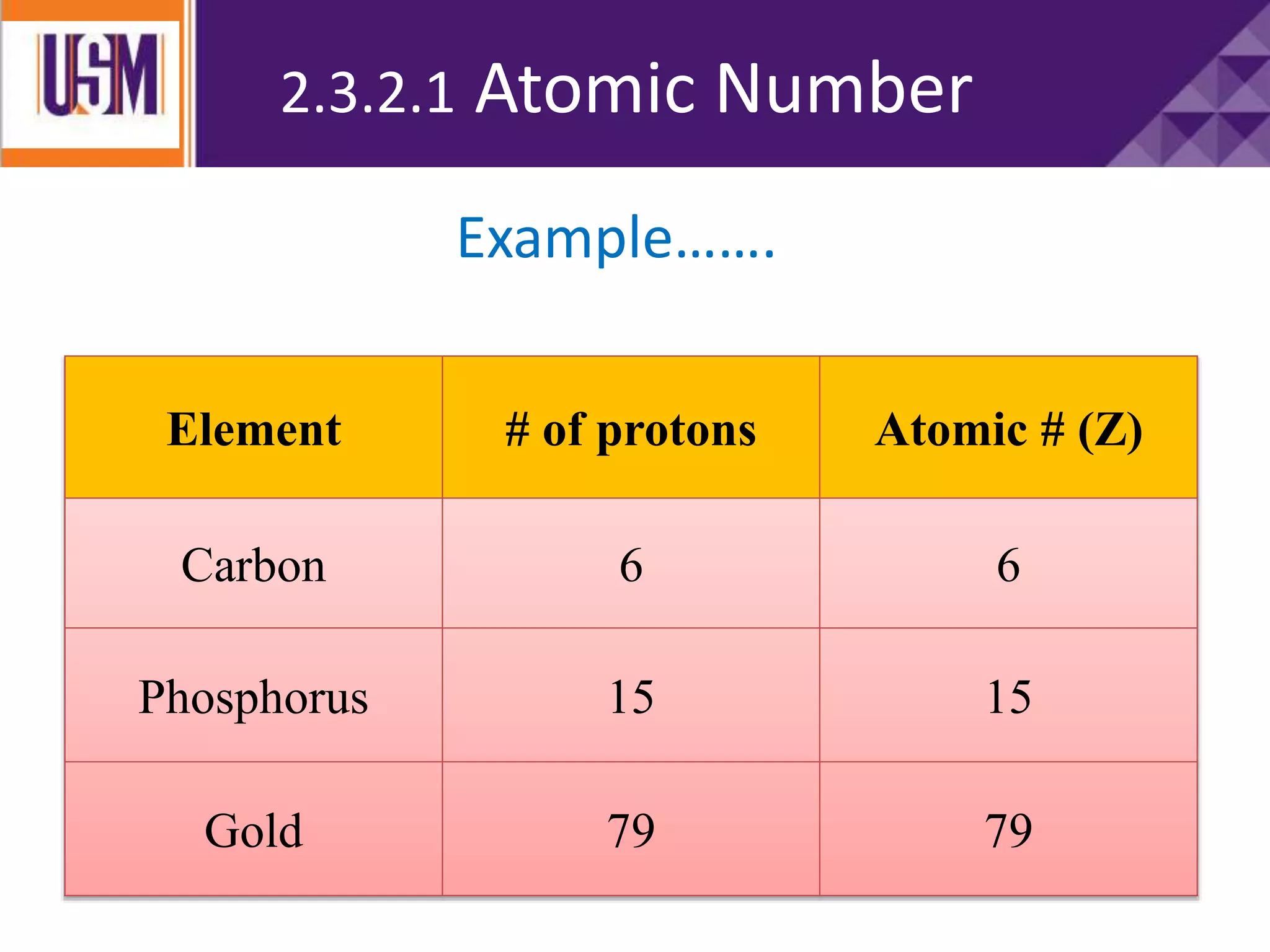 Element # of protons Atomic # (Z)
Carbon 6 6
Phosphorus 15 15
Gold 79 79
2.3.2.1 Atomic Number
Example…….
 