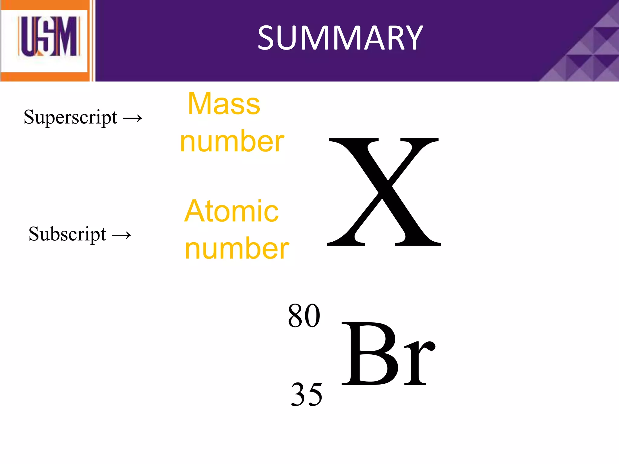 X
Mass
number
Atomic
number
Subscript →
Superscript →
SUMMARY
Br
80
35
 