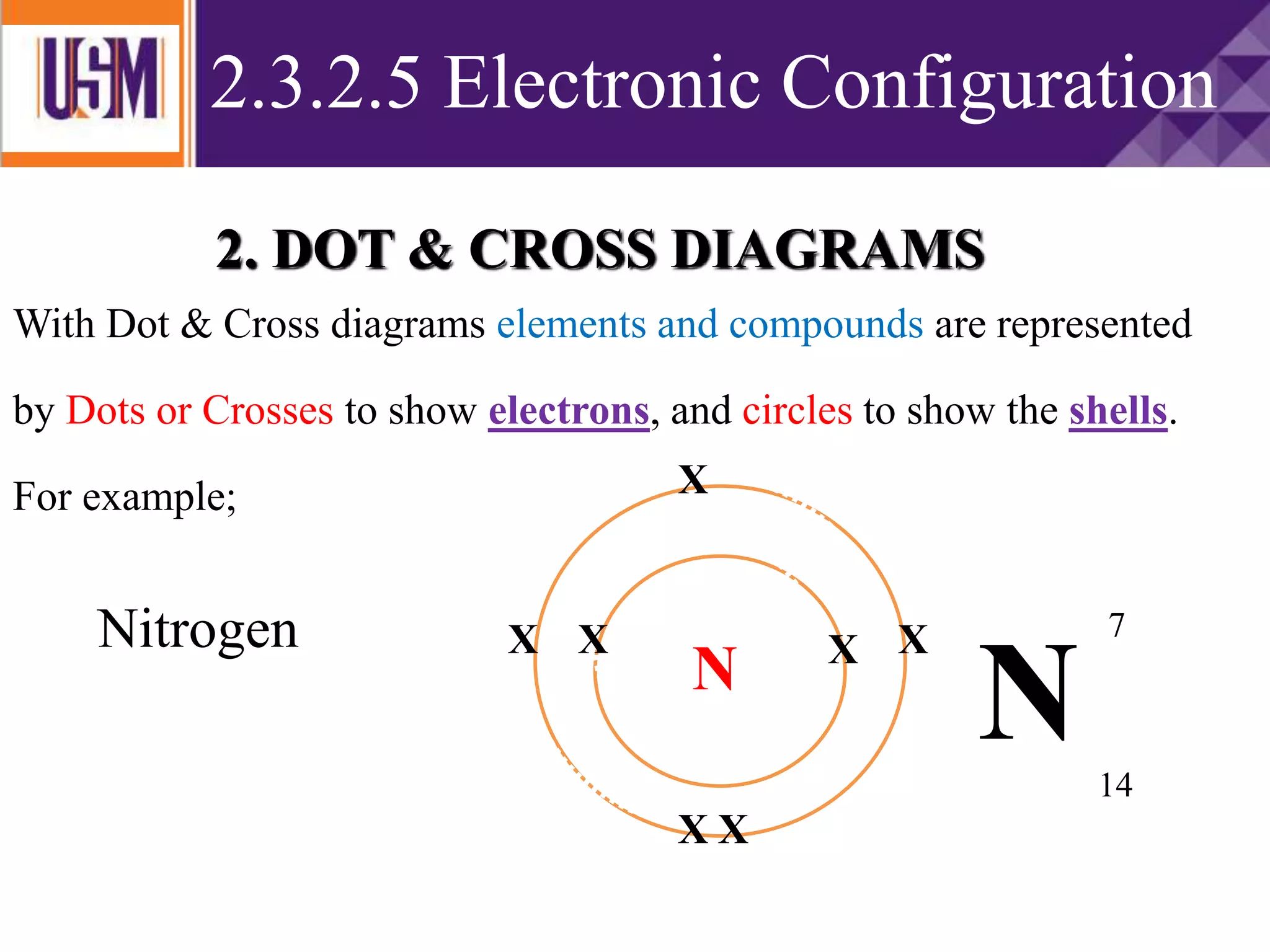 2. DOT & CROSS DIAGRAMS
With Dot & Cross diagrams elements and compounds are represented
by Dots or Crosses to show electrons, and circles to show the shells.
For example;
Nitrogen
N XX X
X
XX
X
N
7
14
2.3.2.5 Electronic Configuration
 