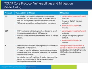 TCP/IP Core Protocol Vulnerabilities and Mitigation
(Slide 1 of 2)
Copyright © 2019 Logical Operations, Inc. All rights reserved.
Protocol Vulnerability or Threat Mitigation
TCP • An attacker can predict the incrementing sequence
number of a TCP session and use it to hijack a session
that has already been authenticated and authorized.
• TCP can carry malicious payloads to other computers.
• Use encrypted versions of Layer 7
protocols.
• Encrypt or digitally sign data
payloads.
• Block unused TCP ports on
firewalls.
UDP • UDP requires no acknowledgment, so it’s easy to spoof
the source or destination of UDP packets.
• UPD can cause amplification and other denial-of-service
attacks.
• Use encrypted versions of Layer 7
protocols.
• Encrypt and digitally sign data
payloads.
• Block unused UDP ports on
firewalls.
IP • IP has no mechanism for verifying the actual identity of
the sender or the receiver.
• It’s easy to spoof IP addresses, so that packets are sent
to or received from a machine other than the intended
destination or source.
• An attacker can craft malicious IP packet fragments that
cannot be reassembled by the receiving computer,
causing a denial of service attack.
Configure the router and other IP
devices to disallow IP features that
can be abused, including fragments,
ICMP redirection, and source
routing.
 