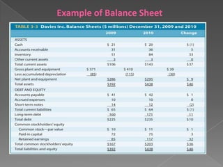 Example of Balance Sheet

 