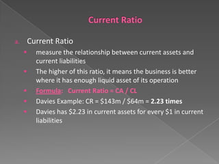 Current Ratio

a.







measure the relationship between current assets and
current liabilities
The higher of this ratio, it means the business is better
where it has enough liquid asset of its operation
Formula: Current Ratio = CA / CL
Davies Example: CR = $143m / $64m = 2.23 times
Davies has $2.23 in current assets for every $1 in current
liabilities

 