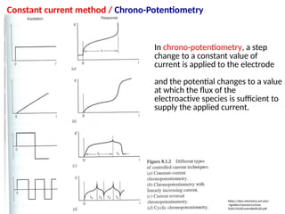 Topic 2_2_Electroanalytical Techniques_April2020.pptx