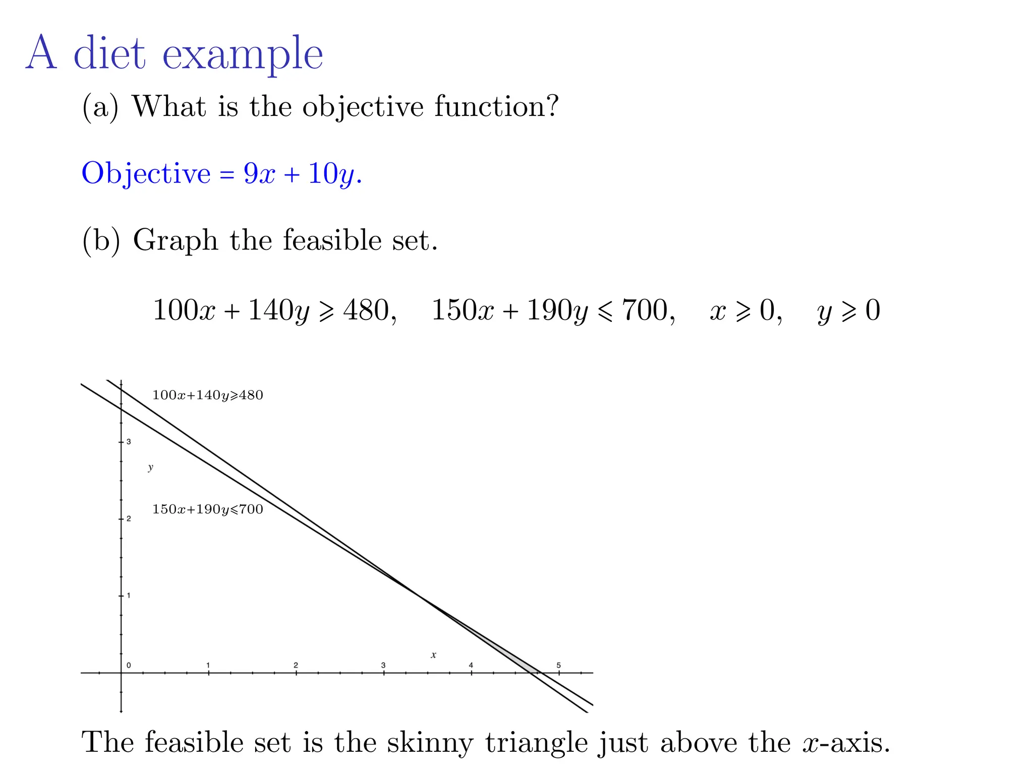 A diet example
(a) What is the objective function?
Objective = 9x + 10y.
(b) Graph the feasible set.
100x + 140y ⩾ 480, 150x + 190y ⩽ 700, x ⩾ 0, y ⩾ 0
150x+190y⩽700
100x+140y⩾480
The feasible set is the skinny triangle just above the x-axis.
 