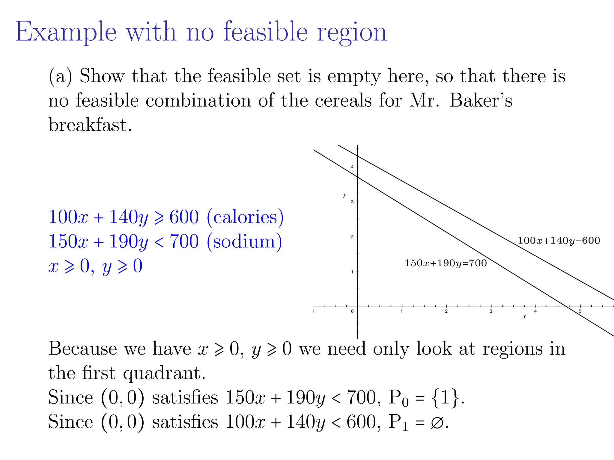 Example with no feasible region
(a) Show that the feasible set is empty here, so that there is
no feasible combination of the cereals for Mr. Baker’s
breakfast.
100x + 140y ⩾ 600 (calories)
150x + 190y < 700 (sodium)
x ⩾ 0, y ⩾ 0
100x+140y=600
150x+190y=700
Because we have x ⩾ 0, y ⩾ 0 we need only look at regions in
the first quadrant.
Since (0,0) satisfies 150x + 190y < 700, P0 = {1}.
Since (0,0) satisfies 100x + 140y < 600, P1 = ∅.
 