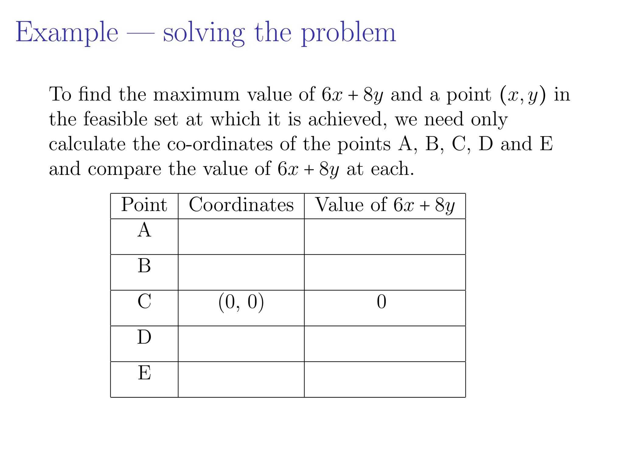 Example — solving the problem
To find the maximum value of 6x + 8y and a point (x,y) in
the feasible set at which it is achieved, we need only
calculate the co-ordinates of the points A, B, C, D and E
and compare the value of 6x + 8y at each.
Point Coordinates Value of 6x + 8y
A
B
C (0, 0) 0
D
E
 