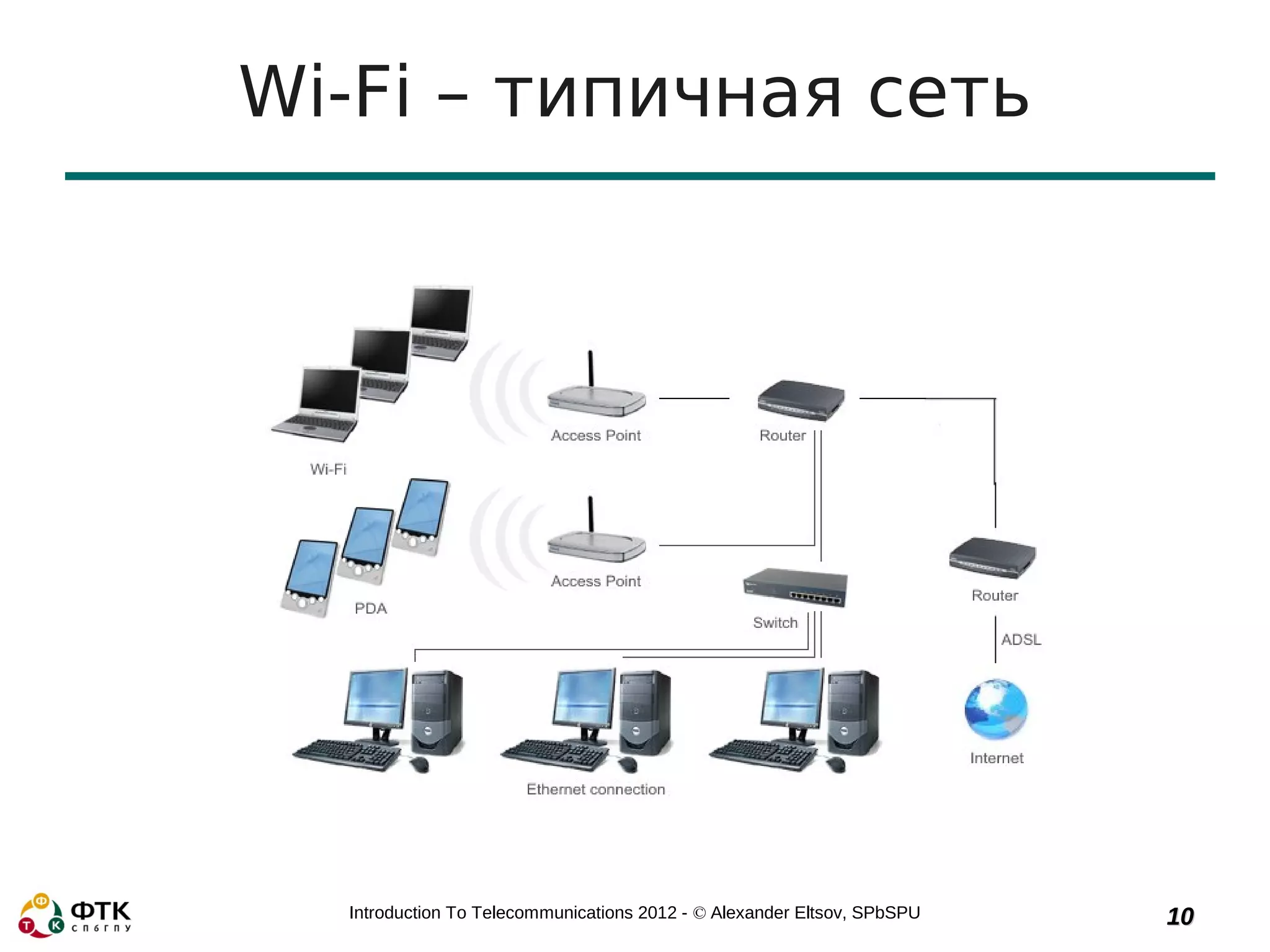 Wi-Fi – типичная сеть




  Introduction To Telecommunications 2012 - © Alexander Eltsov, SPbSPU   10
 