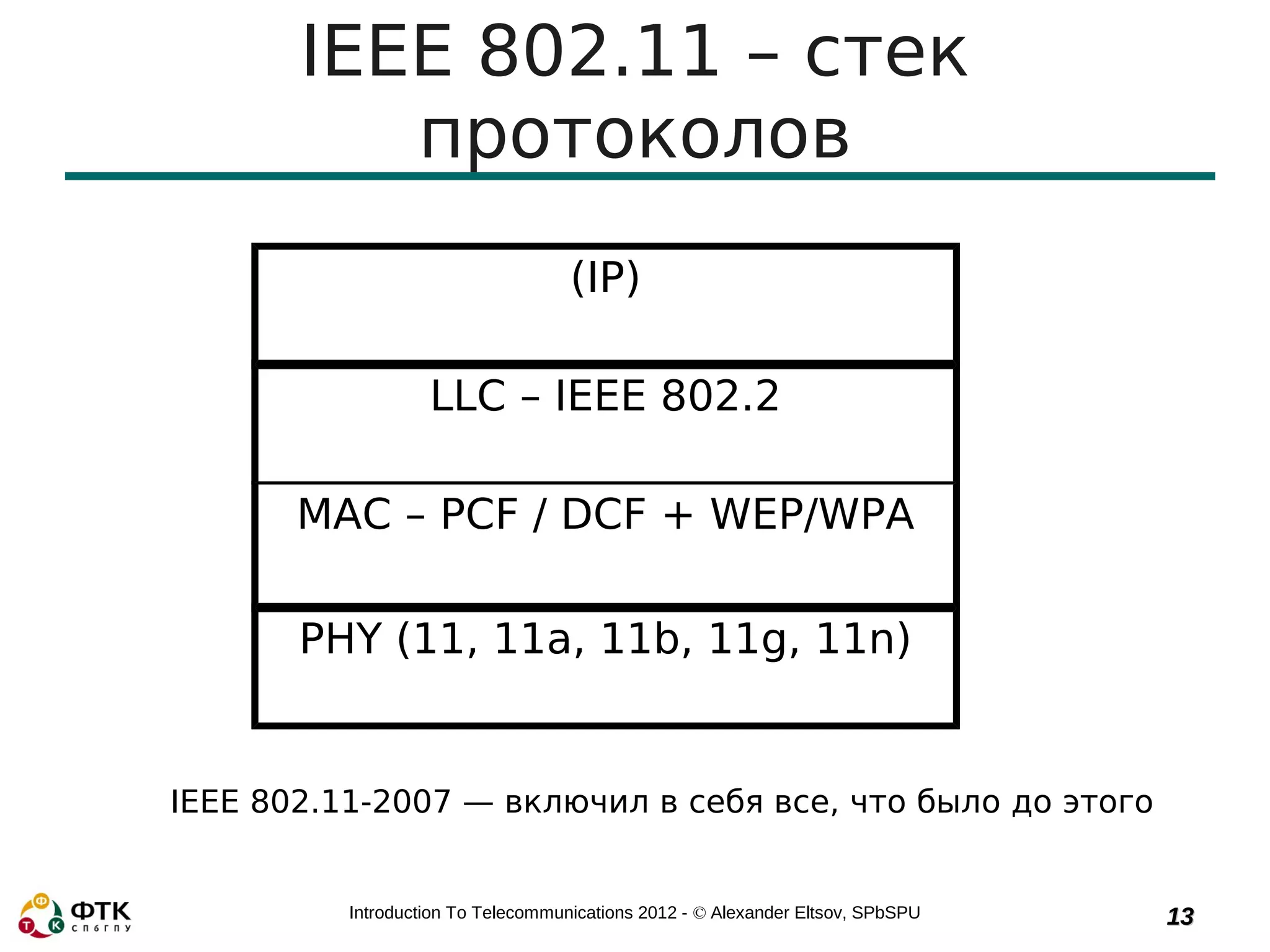 IEEE 802.11 – стек
          протоколов
                                    (IP)

                   LLC – IEEE 802.2

       MAC – PCF / DCF + WEP/WPA

       PHY (11, 11a, 11b, 11g, 11n)


IEEE 802.11-2007 — включил в себя все, что было до этого


          Introduction To Telecommunications 2012 - © Alexander Eltsov, SPbSPU   13
 