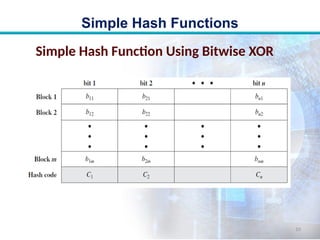 Understanding Simple Hash Functions in Network Security: Principles and ...