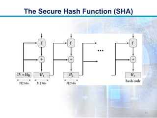 Comprehensive Overview of Secure Hash Algorithm (SHA) and SHA-512 | PPTX