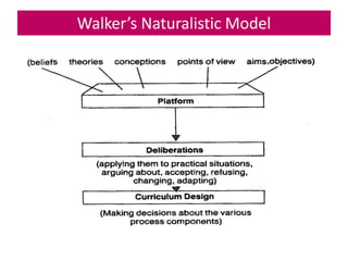 Walker’s Naturalistic Model
 