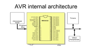 Topic 2 Architecture and instruction set of 8-bit AVR Microcontroller ...