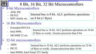 Topic 2 Architecture and instruction set of 8-bit AVR Microcontroller ...