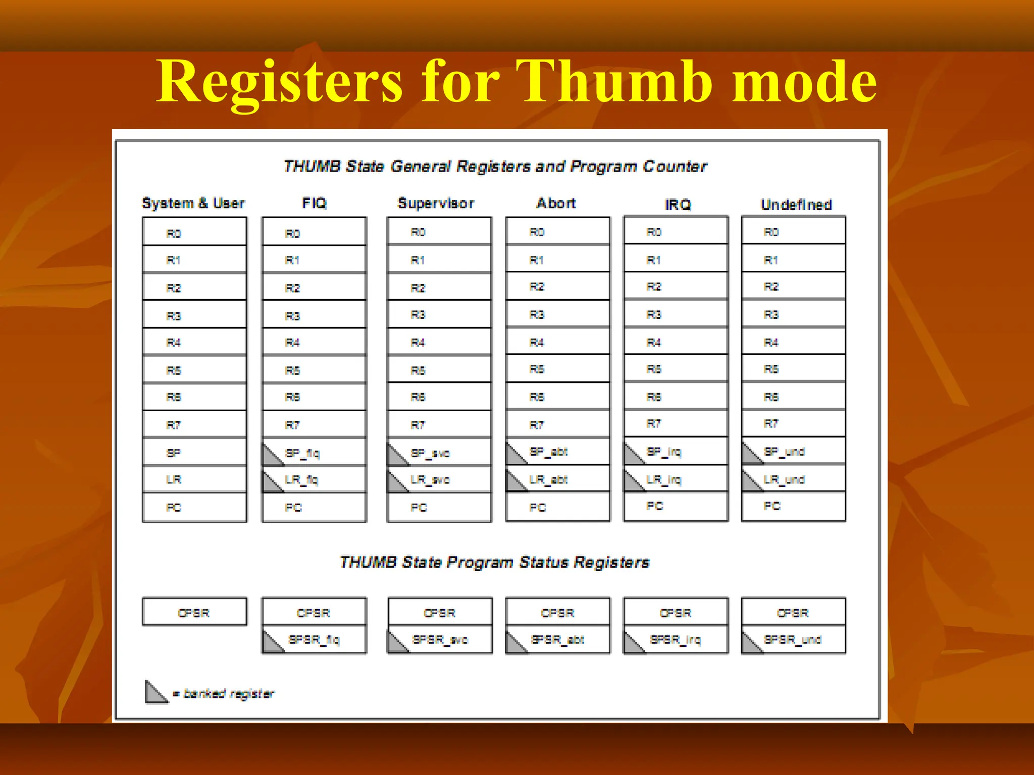 Registers for Thumb mode
 
