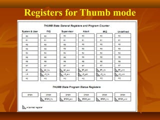 Topic 2 ARM Architecture and Programmer's Model.pptx