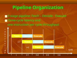 Topic 2 ARM Architecture and Programmer's Model.pptx