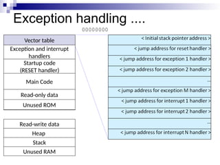 Topic 2 ARM Architecture and Programmer's Model.pptx