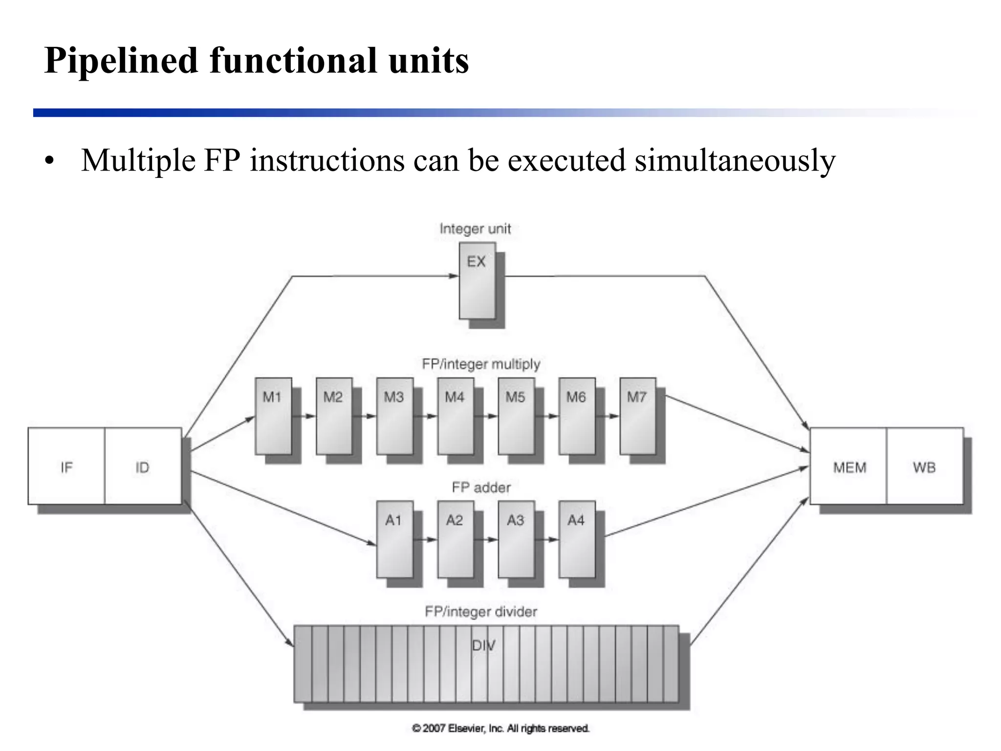 •Multiple FP instructions can be executed simultaneously 
Pipelined functional units  