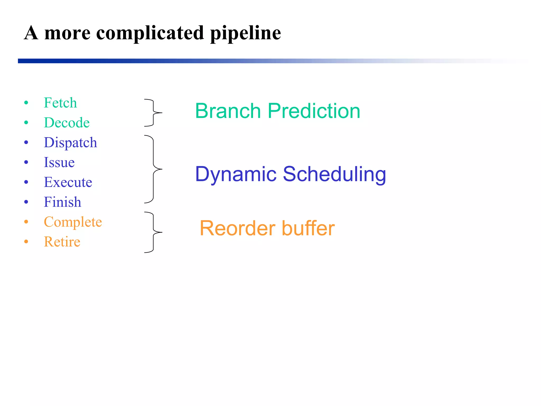A more complicated pipeline 
•Fetch 
•Decode 
•Dispatch 
•Issue 
•Execute 
•Finish 
•Complete 
•Retire 
Branch Prediction 
Dynamic Scheduling 
Reorder buffer  