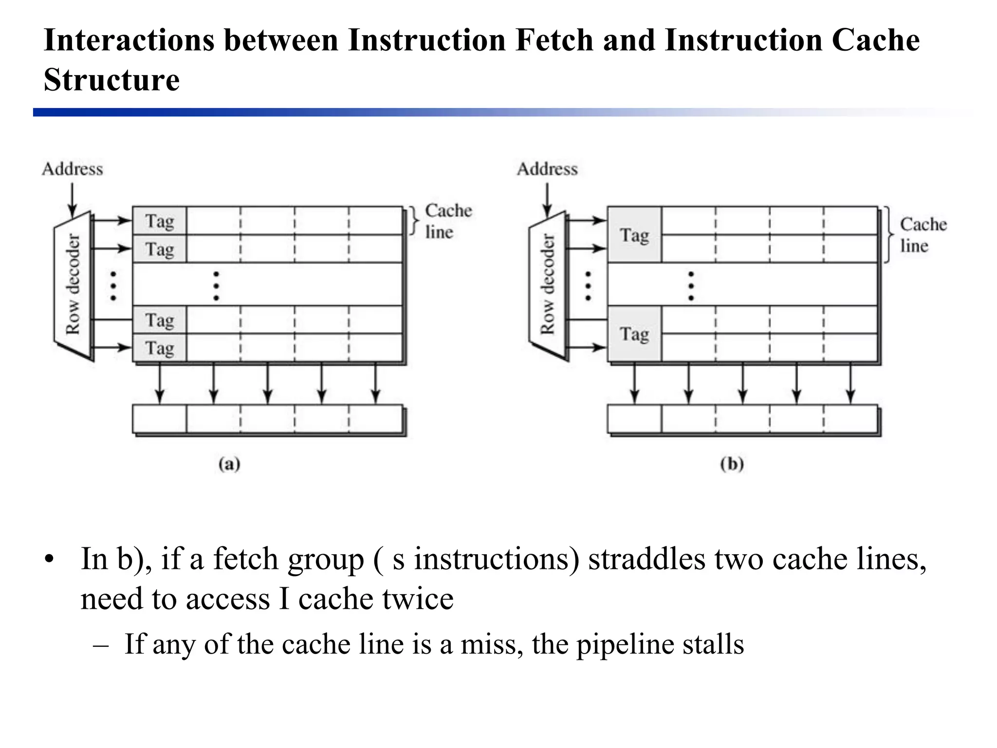 Interactions between Instruction Fetch and Instruction Cache Structure 
•In b), if a fetch group ( s instructions) straddles two cache lines, need to access I cache twice 
–If any of the cache line is a miss, the pipeline stalls  