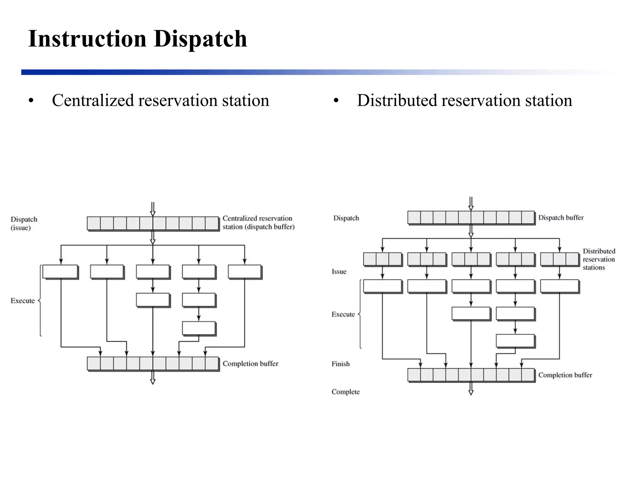 Instruction Dispatch 
•Centralized reservation station 
•Distributed reservation station  