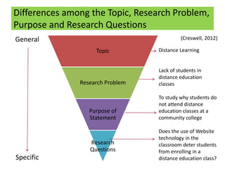 TSLB3143 Topic 2 Basic Elements in Educational Research | PPTX
