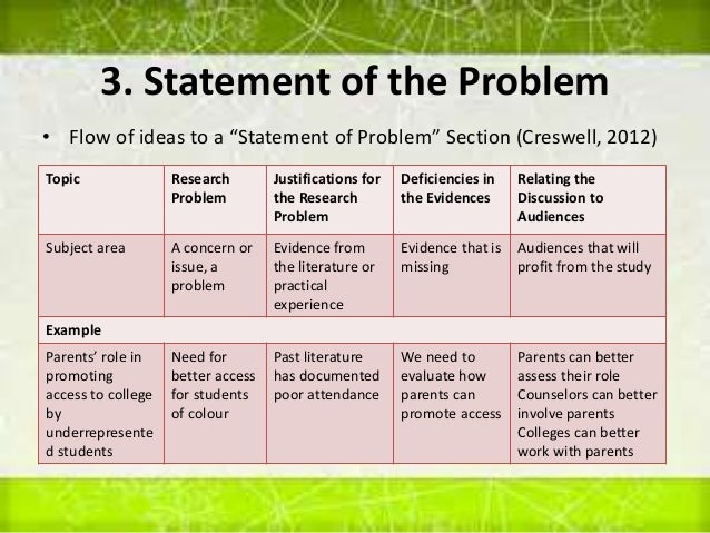 TSLB3143 Topic 2 Basic Elements in Educational Research