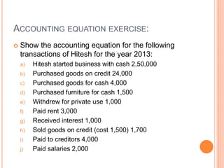 ACCOUNTING EQUATION EXERCISE:
 Show the accounting equation for the following
transactions of Hitesh for the year 2013:
a) Hitesh started business with cash 2,50,000
b) Purchased goods on credit 24,000
c) Purchased goods for cash 4,000
d) Purchased furniture for cash 1,500
e) Withdrew for private use 1,000
f) Paid rent 3,000
g) Received interest 1,000
h) Sold goods on credit (cost 1,500) 1,700
i) Paid to creditors 4,000
j) Paid salaries 2,000
 
