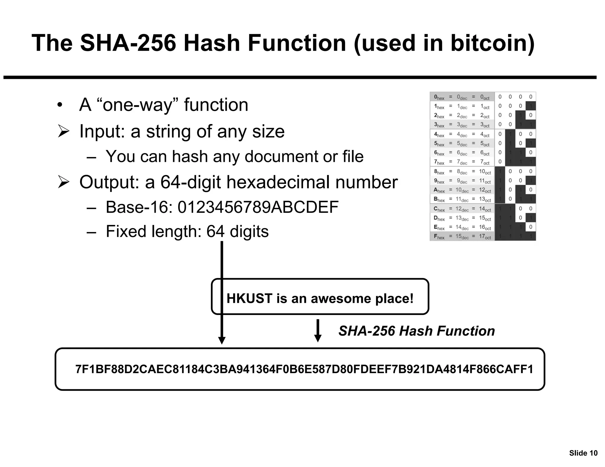 Slide 10
The SHA-256 Hash Function (used in bitcoin)
• A “one-way” function
 Input: a string of any size
– You can hash any document or file
 Output: a 64-digit hexadecimal number
– Base-16: 0123456789ABCDEF
– Fixed length: 64 digits
7F1BF88D2CAEC81184C3BA941364F0B6E587D80FDEEF7B921DA4814F866CAFF1
HKUST is an awesome place!
SHA-256 Hash Function
 
