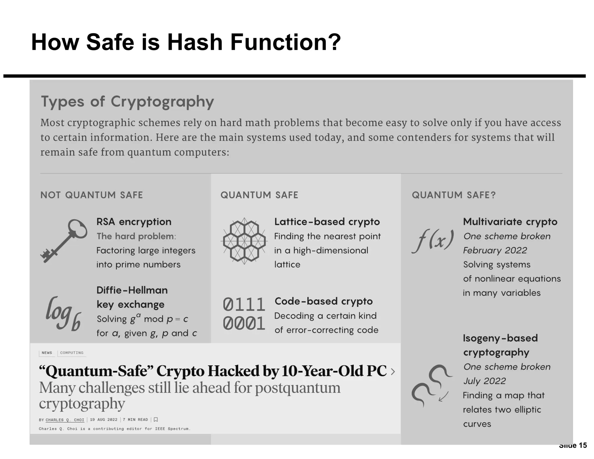 Slide 15
How Safe is Hash Function?
 